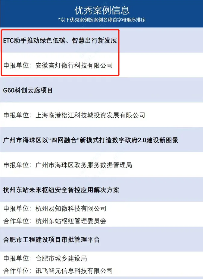 “ETC助手”入选“2023城市数字化转型优秀案例”，助力城市数字化转型蓬勃发展！