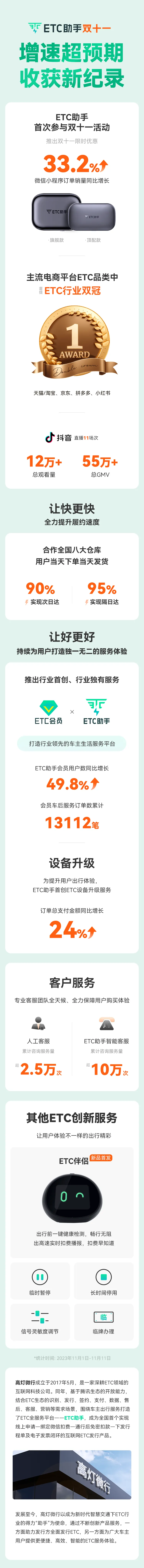 ETC助手发布首张“双11”成绩单！